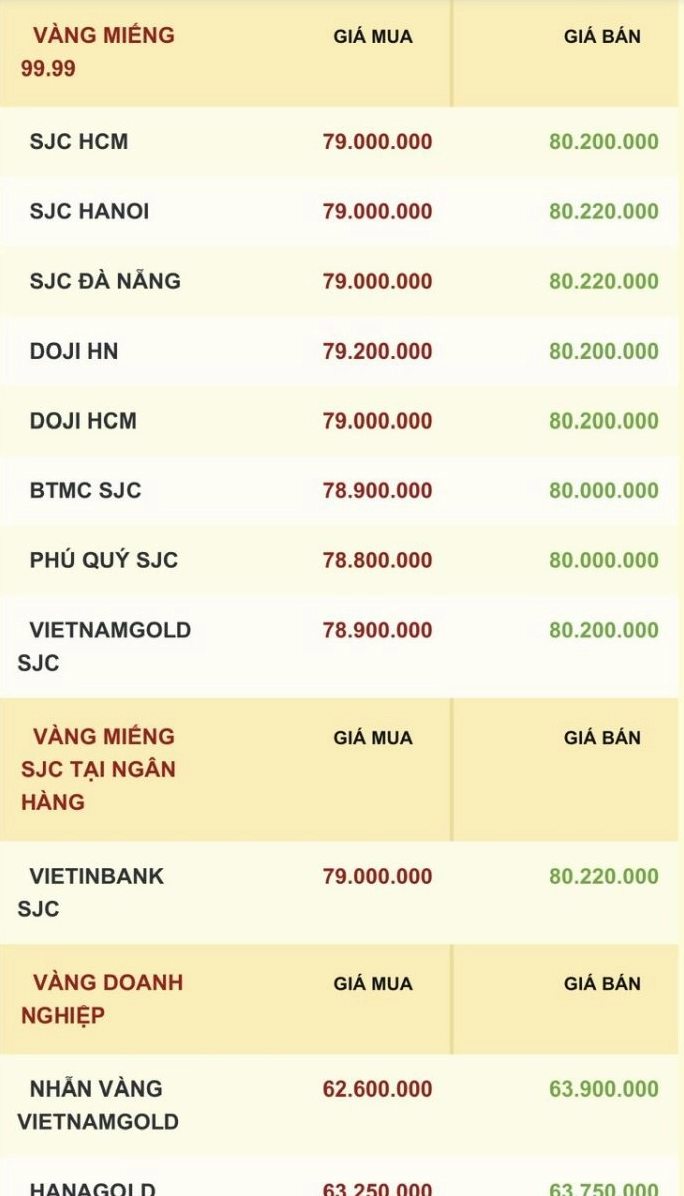 Giá Vàng Lào Cai Hôm Nay: Cập Nhật Mới Nhất 2026 Biến động giá vàng SJC theo thời gian