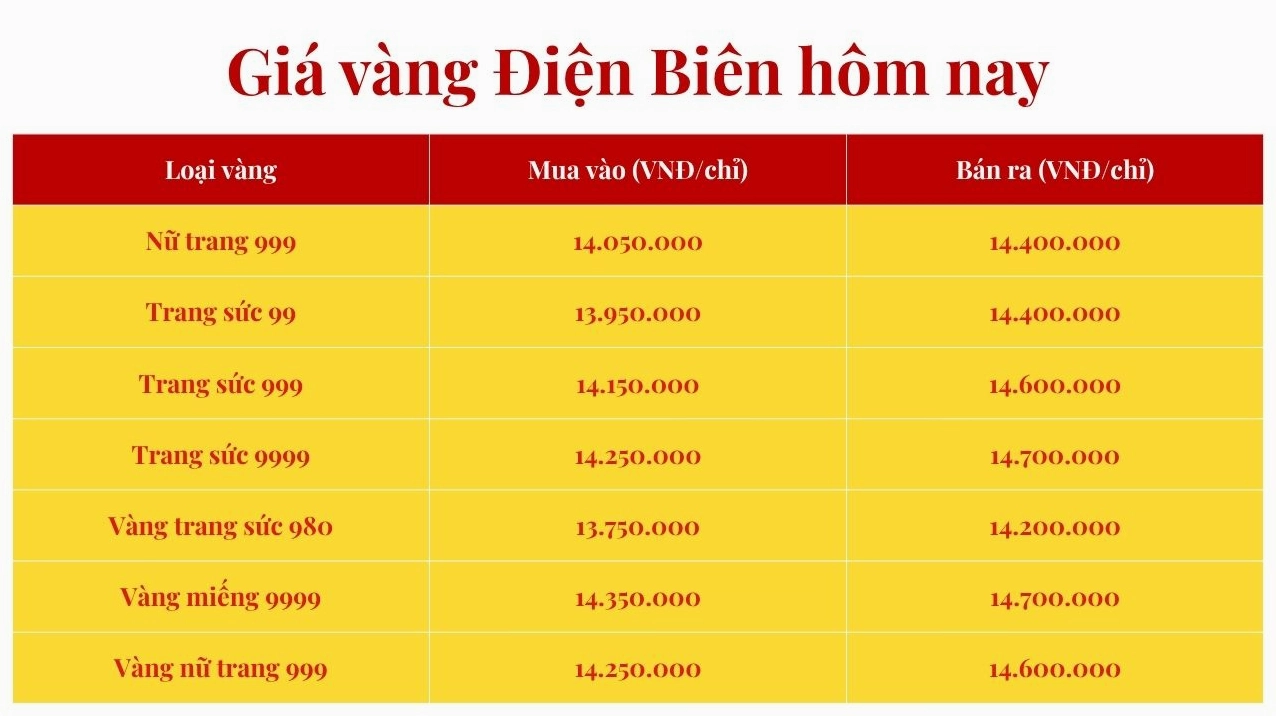Giá Vàng Hôm Nay Tại Pleiku: Cập Nhật & Phân Tích Chuyên Sâu 2026 Biến động giá vàng trong ngày