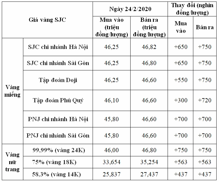 Biểu đồ biến động giá vàng quốc tế