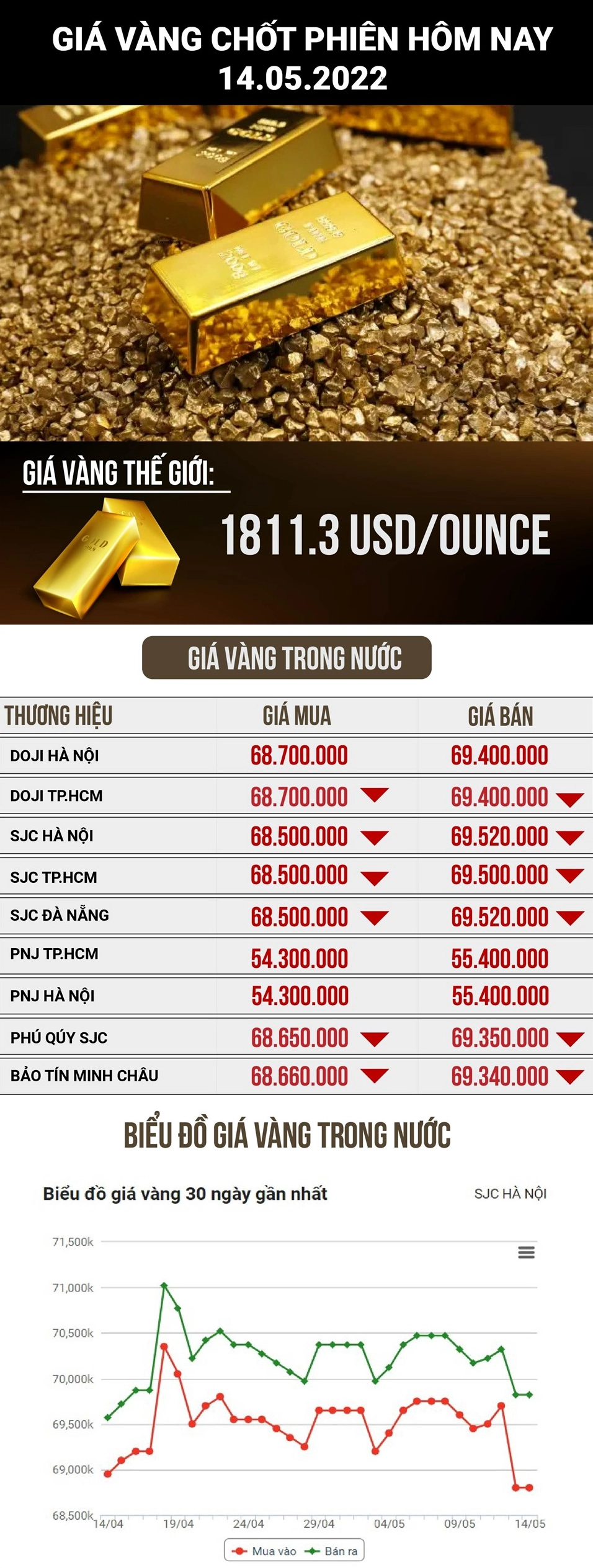 Giá Vàng Kim Môn Hôm Nay 2026: Dự Báo & Phân Tích Chuyên Sâu Biểu đồ biến động giá vàng