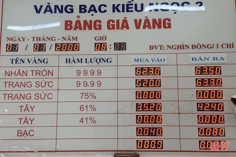 Biểu đồ dự báo giá vàng