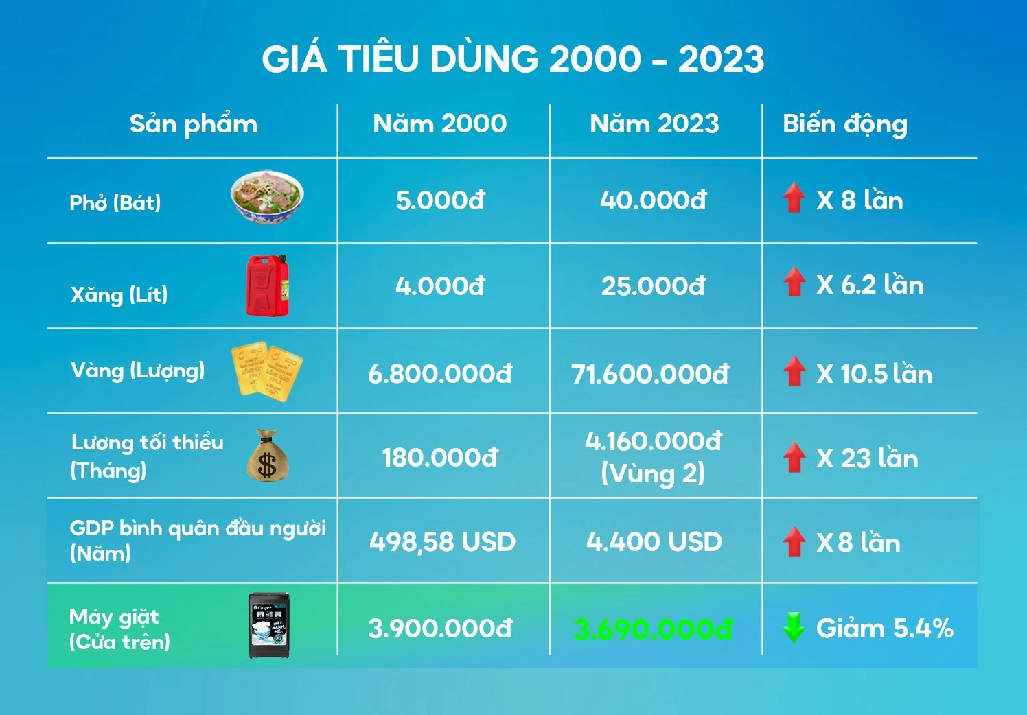 Giá Vàng Năm 2000: Biến Động và Phân Tích Chuyên Sâu Biểu đồ giá vàng biến động qua các năm
