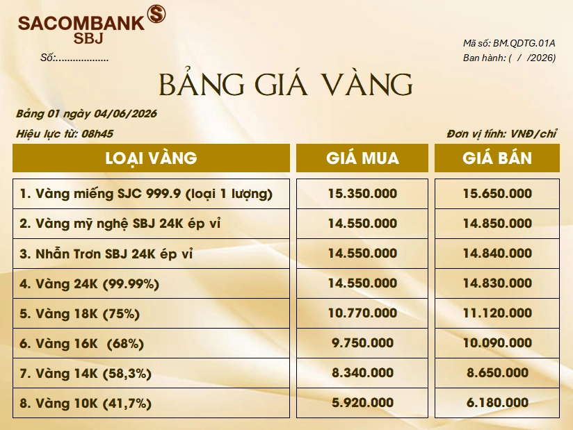 Giá Vàng Sacombank 2026: Cập Nhật Mới Nhất & Phân Tích Chuyên Sâu Biểu đồ giá vàng cập nhật