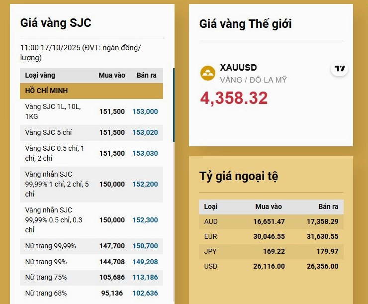 Biểu đồ giá vàng chợ đen hôm nay