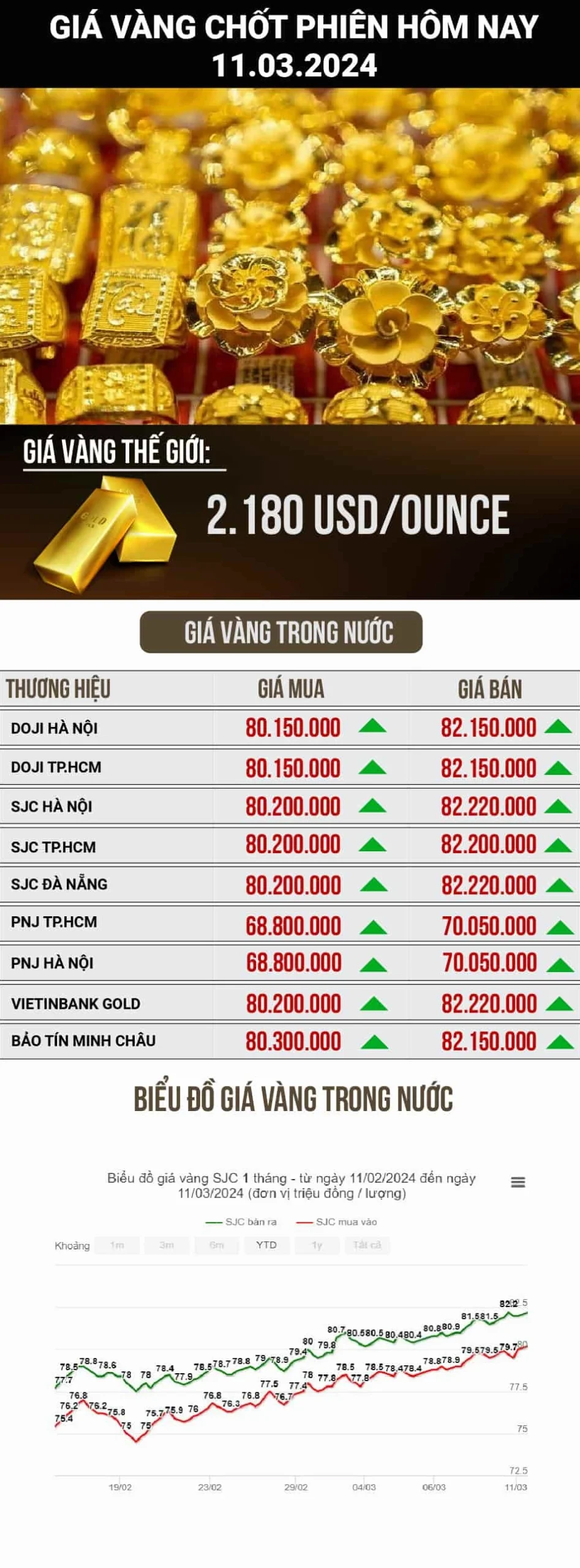 Biểu đồ giá vàng minh họa