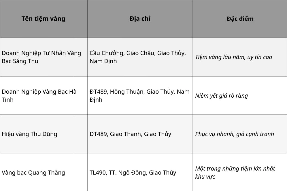 Giá Vàng Giao Thủy Hôm Nay 2026: Cập Nhật Mới Nhất, Dự Báo Xu Hướng Biểu đồ giá vàng SJC tại Giao Thủy năm 2026