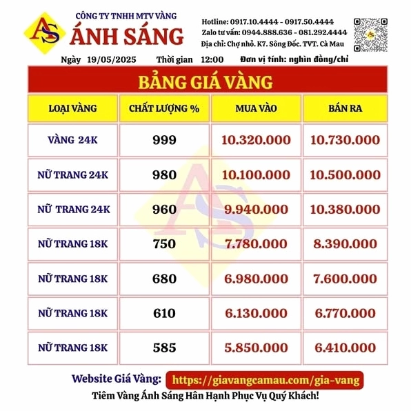 Giá Vàng Cà Mau 2026: Dự Báo, Phân Tích và Xu Hướng Mới Nhất Biểu đồ giá vàng tại Cà Mau