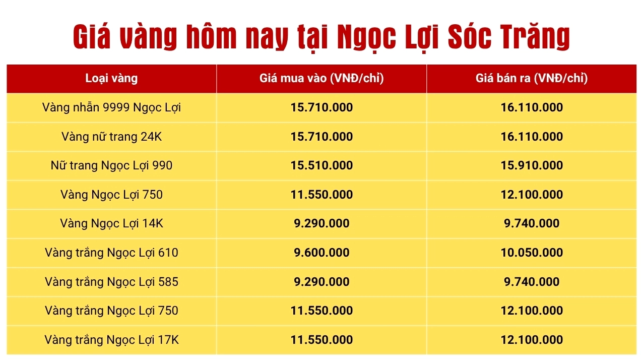 Biểu đồ giá vàng tại Sóc Trăng