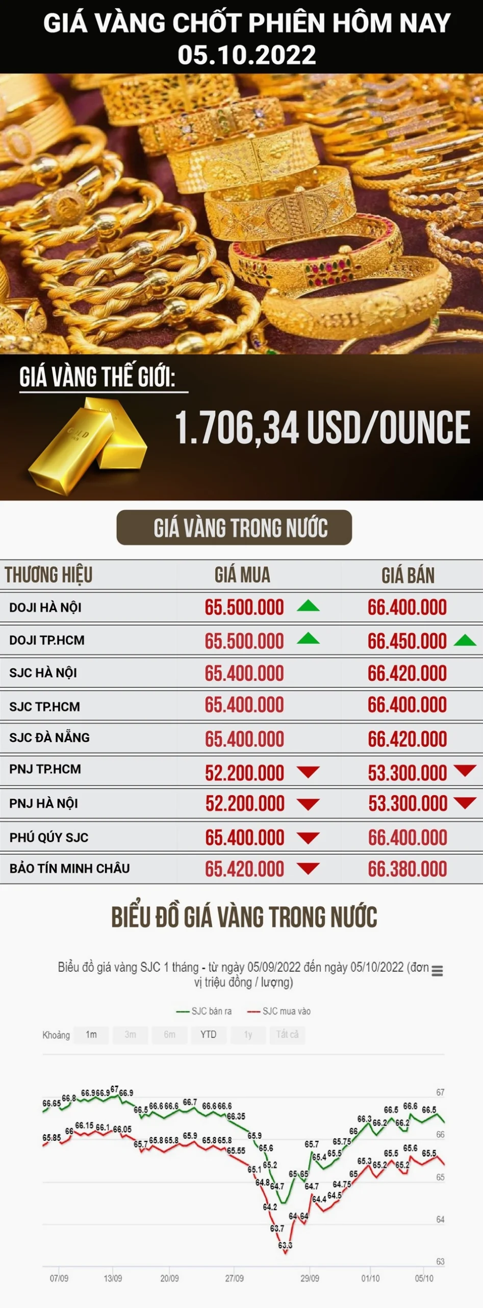 Giá Vàng Mỹ Hôm Nay Bao Nhiêu Một Lượng? Cập Nhật 2026 Biểu đồ giá vàng thế giới