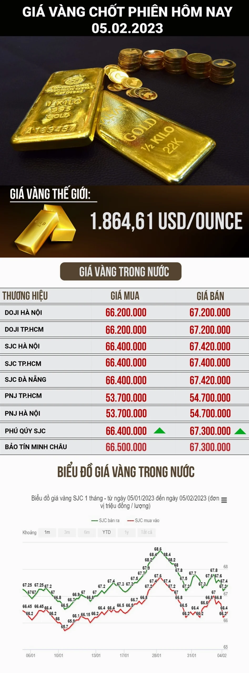 Biểu đồ giá vàng thế giới