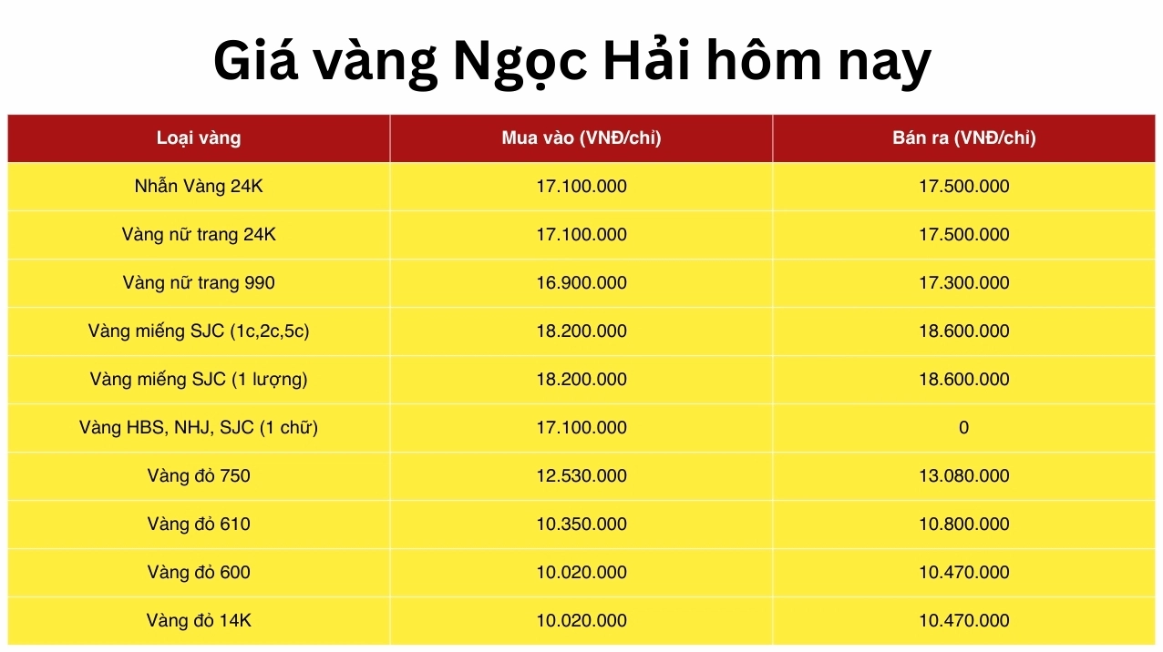 Biểu đồ giá vàng thị trường Việt Nam năm 2026