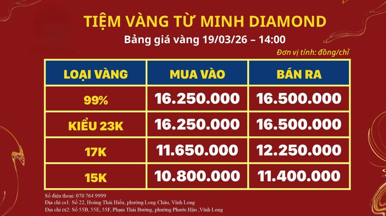 Giá Vàng Vĩnh Long Hôm Nay 2026: Cập Nhật Chi Tiết, Phân Tích Xu Hướng Biểu đồ giá vàng Vĩnh Long năm 2026