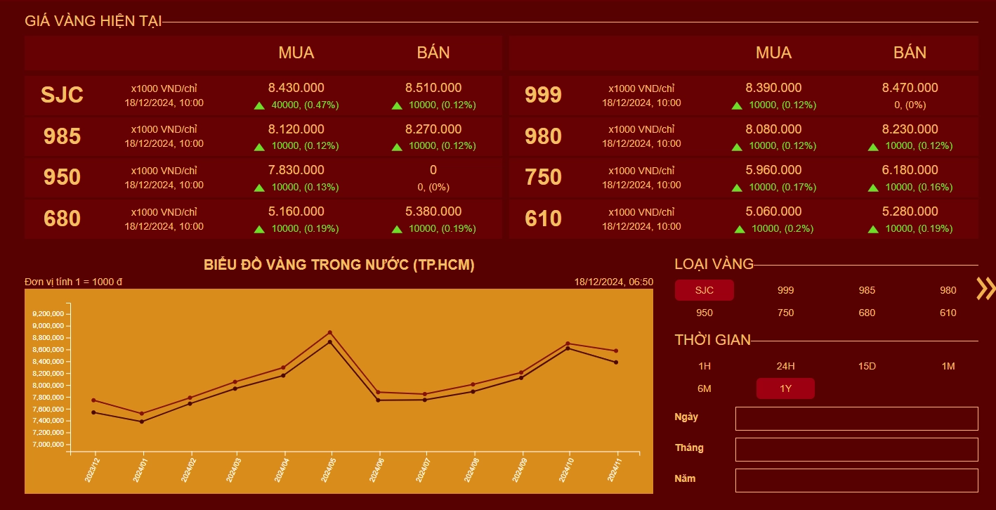 Giá vàng Mi Hồng hôm nay: Phân tích chuyên sâu và dự báo 2026 Biểu đồ so sánh giá vàng Mi Hồng và giá vàng thế giới