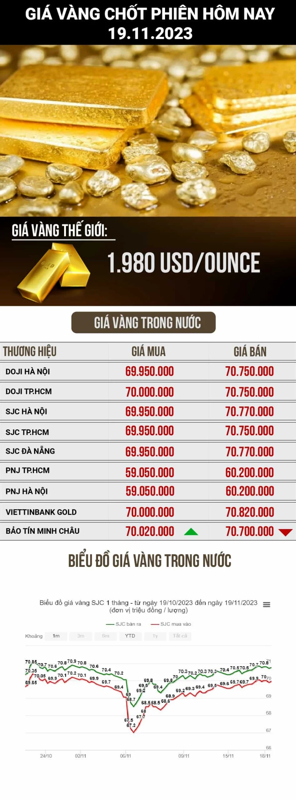 Giá Vàng Quy Đổi 2026: Hướng Dẫn Chi Tiết và Các Yếu Tố Ảnh Hưởng Biểu đồ so sánh giá vàng trong nước và quốc tế