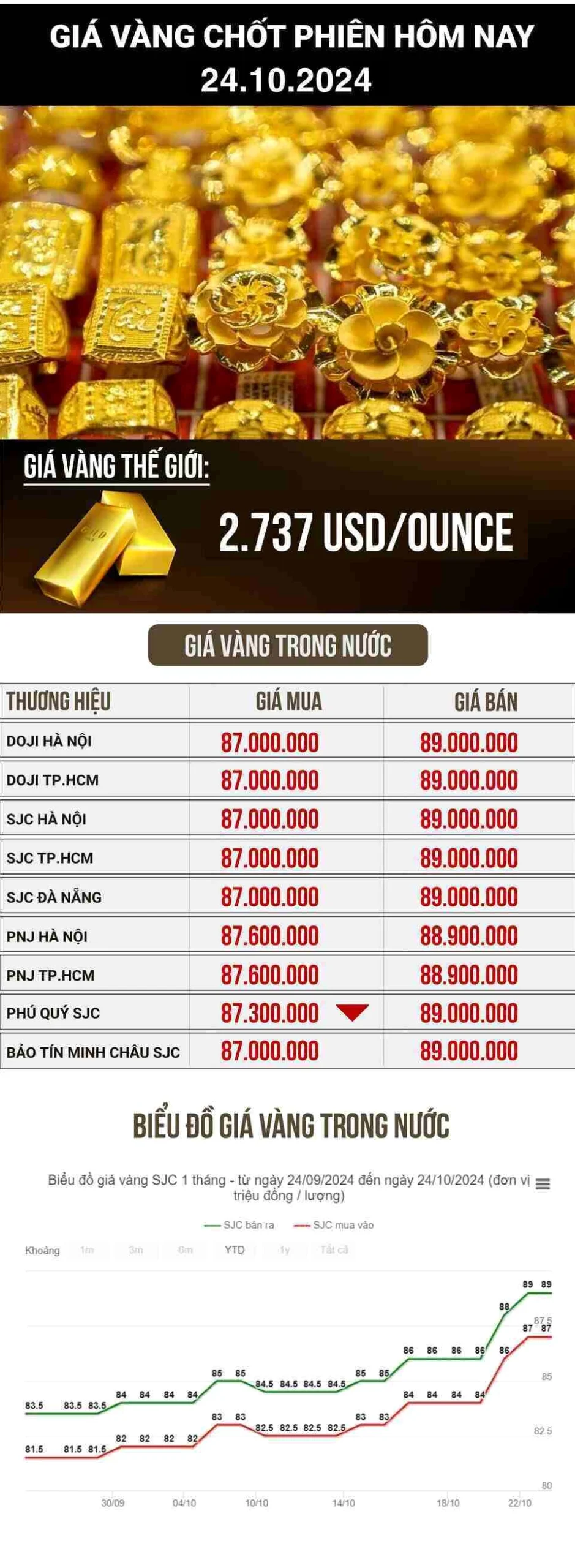 Biểu tượng vàng và tiền tệ