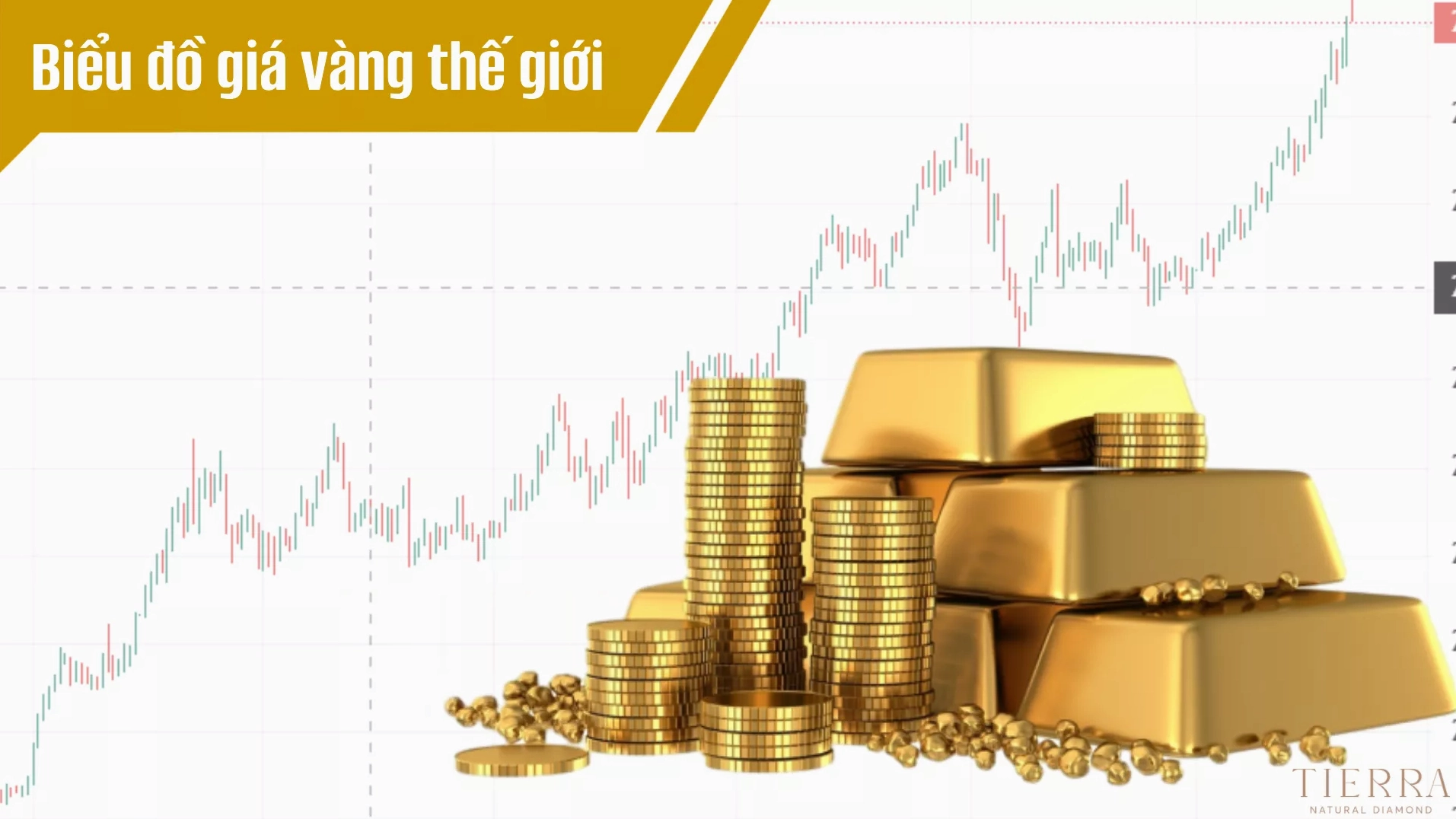 Vàng Trực Tuyến Thế Giới: Dự Báo & Xu Hướng 2026 Cập nhật biểu đồ giá vàng thế giới