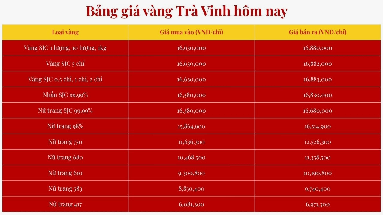 cap-nhat-gia-vang-980-moi-nhat-2026-phan-tich-chuyen-sau_849