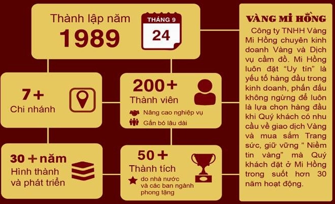 Giá Vàng Hôm Nay Tại Mi Hồng: Cập Nhật Mới Nhất 2026 Cập nhật giá vàng hôm nay tại Mi Hồng