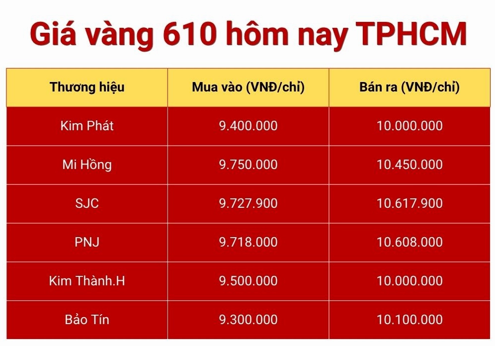 cap-nhat-vang-610-hom-nay-du-bao-xu-huong-va-phan-tich-chuye_309