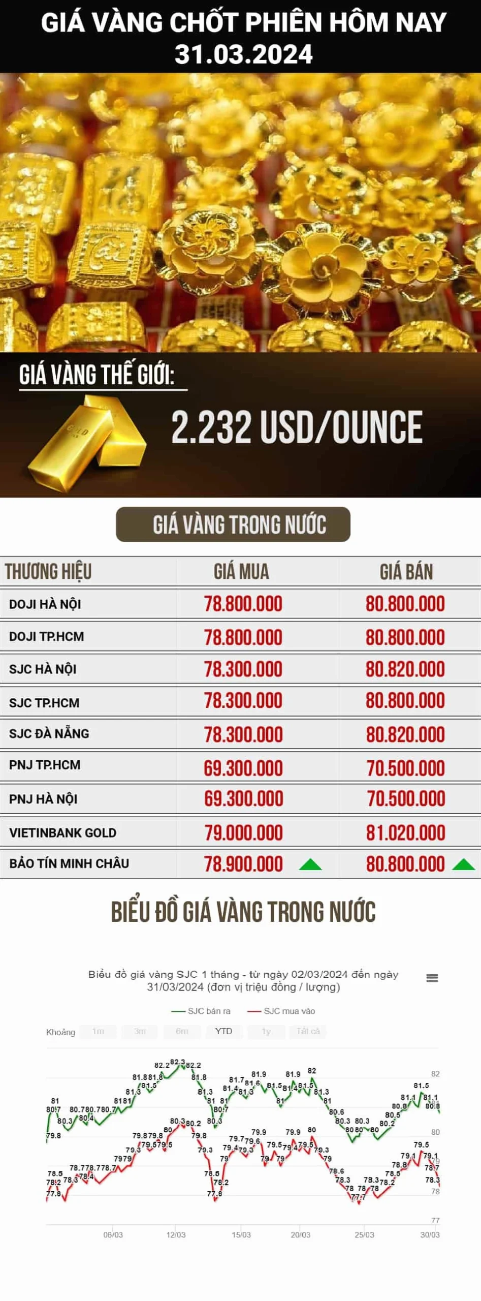 Giá Vàng Quảng Nam Hôm Nay 2026: Phân Tích Chi Tiết & Dự Báo Chuyên gia phân tích giá vàng