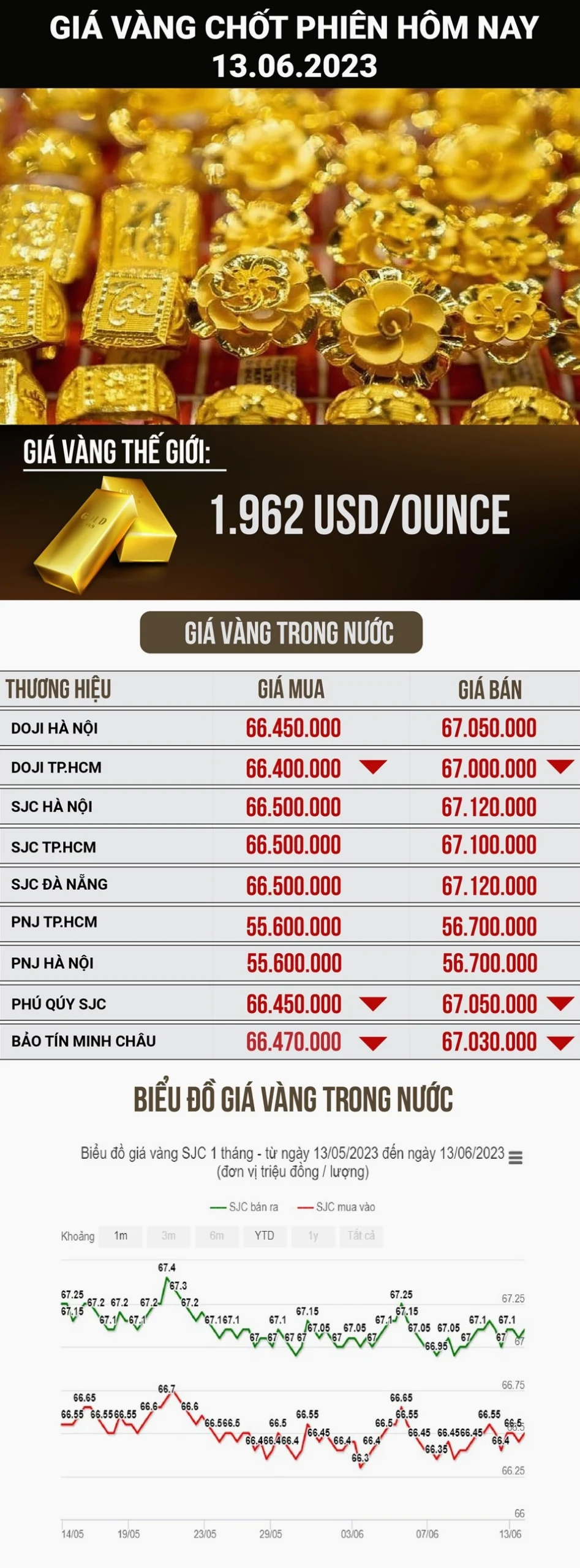 Chuyên gia phân tích thị trường vàng
