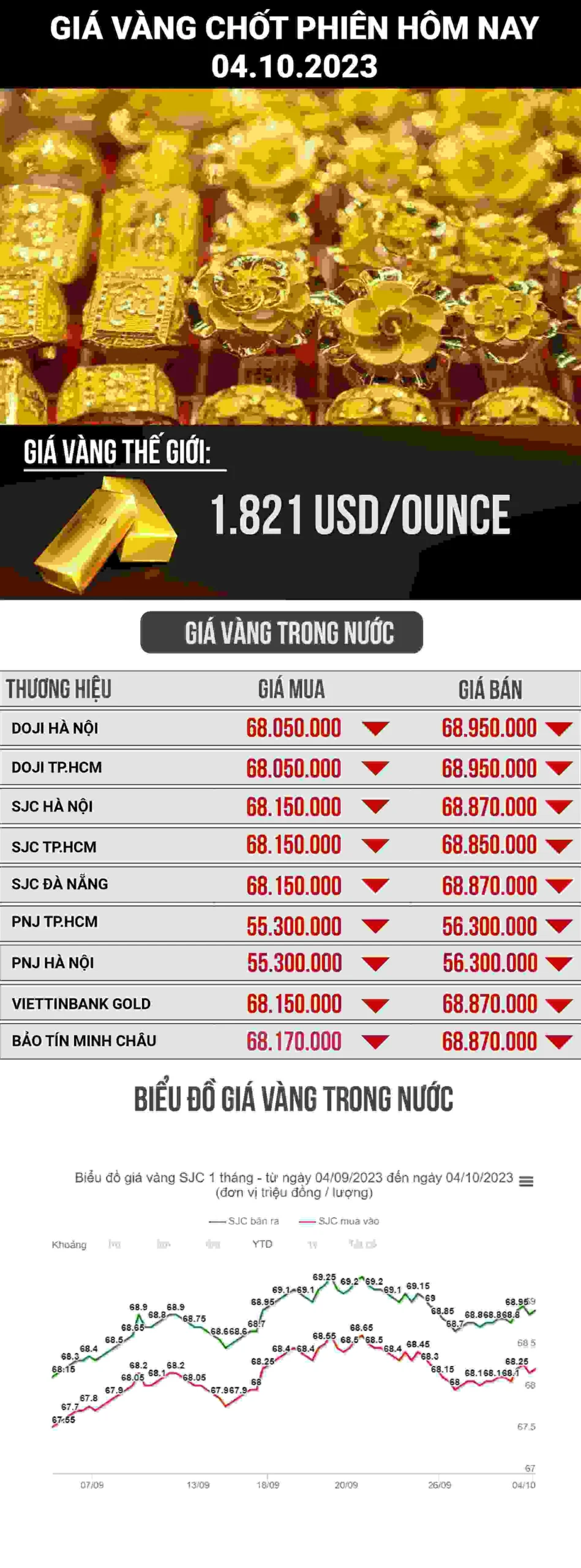 Giá Vàng Mão Thiệt 2026: Phân Tích Chuyên Sâu và Dự Báo Xu Hướng Cửa hàng vàng Mão Thiệt trưng bày sản phẩm