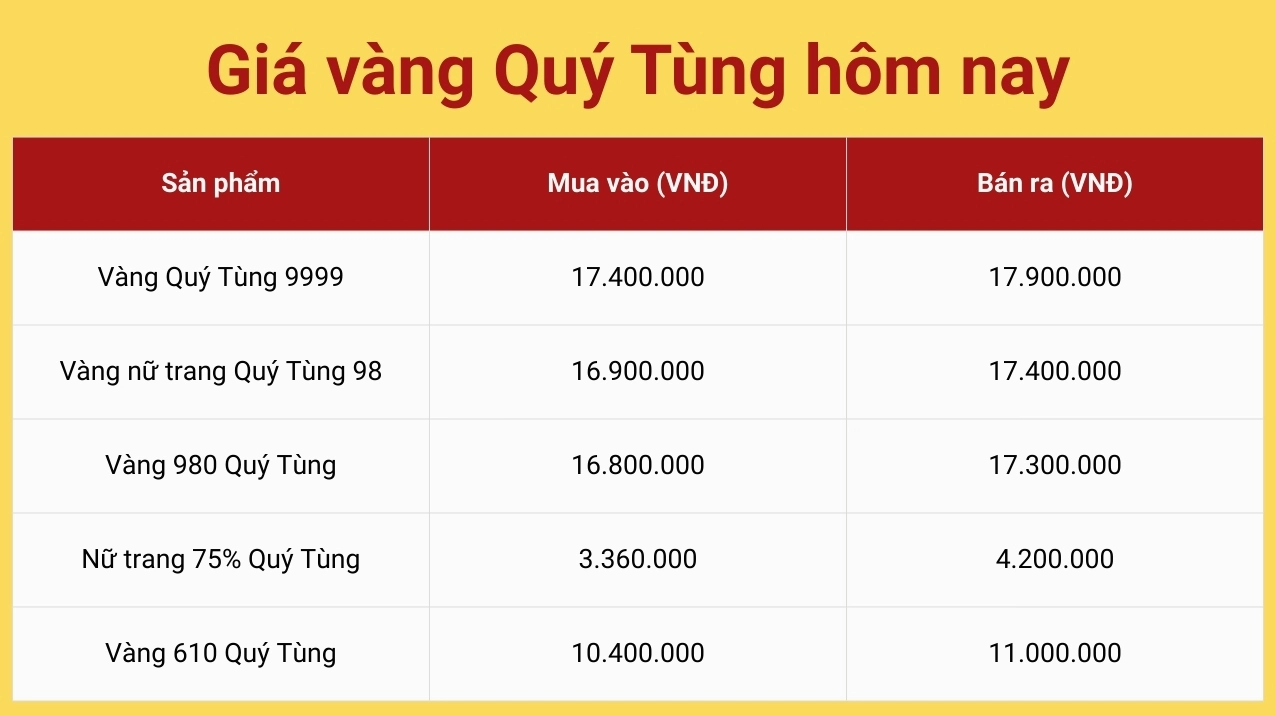 Xem Giá Vàng Quý Tùng Thái Nguyên Hôm Nay 2026 Cửa hàng vàng Quý Tùng trưng bày sản phẩm