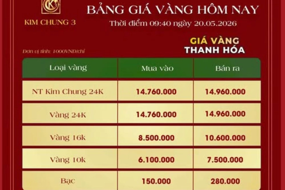 Giá Vàng Hôm Nay Tại Thanh Hóa: Cập Nhật Mới Nhất 2026 Cửa hàng vàng tại Thanh Hóa