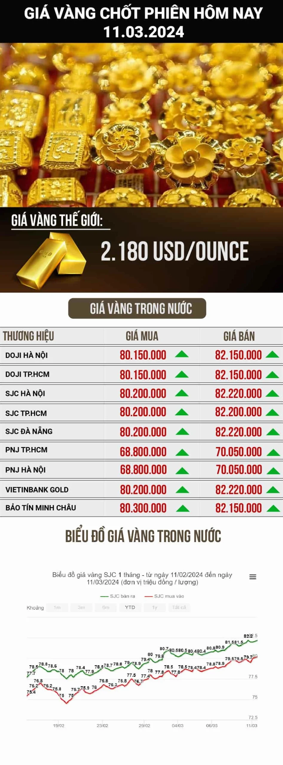 Dự báo thị trường vàng 2026