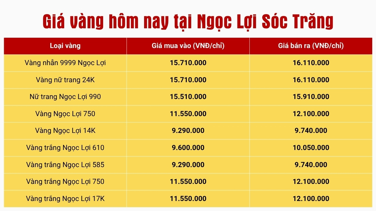 gia-vang-24k-ngoc-loi-soc-trang-hom-nay-2026_446
