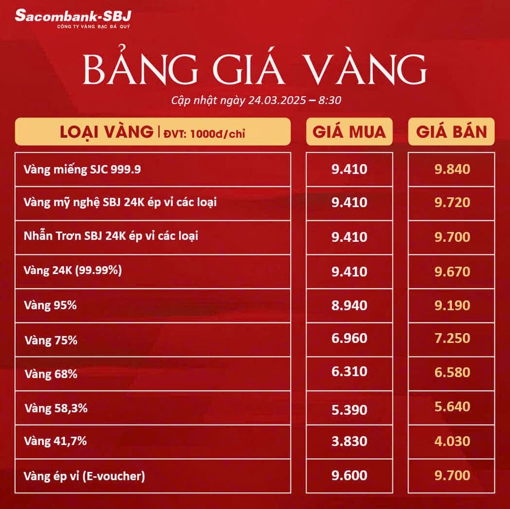 Giá vàng 24K trong buổi giao dịch