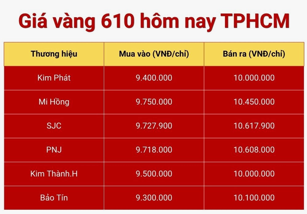 Giá vàng 610 TPHCM