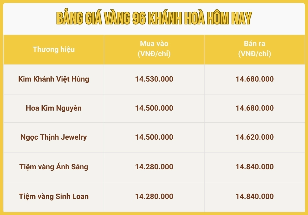 gia-vang-96-hom-nay-2026-du-bao-xu-huong-phan-tich-chuyen-sa_736