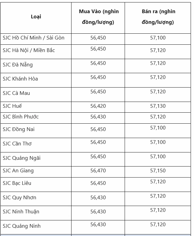 gia-vang-97-hom-nay-tai-quang-nam-cap-nhat-moi-nhat-2026_309