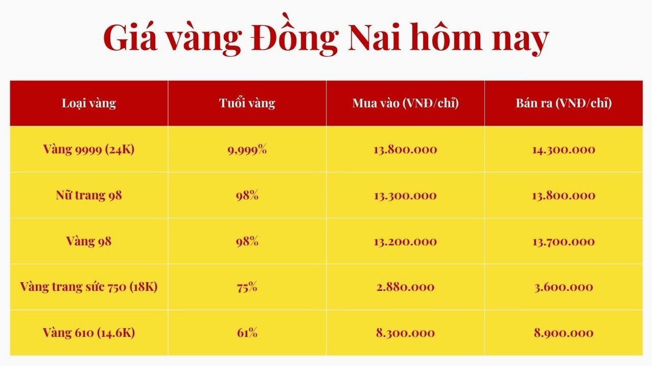 gia-vang-9999-hom-nay-tai-hai-phong-cap-nhat-moi-nhat-2026_579