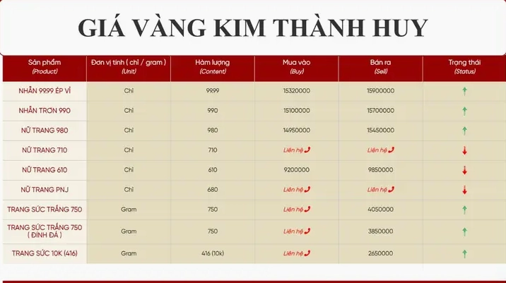 gia-vang-9999-kim-thanh-hom-nay-2026-du-bao-va-phan-tich_769