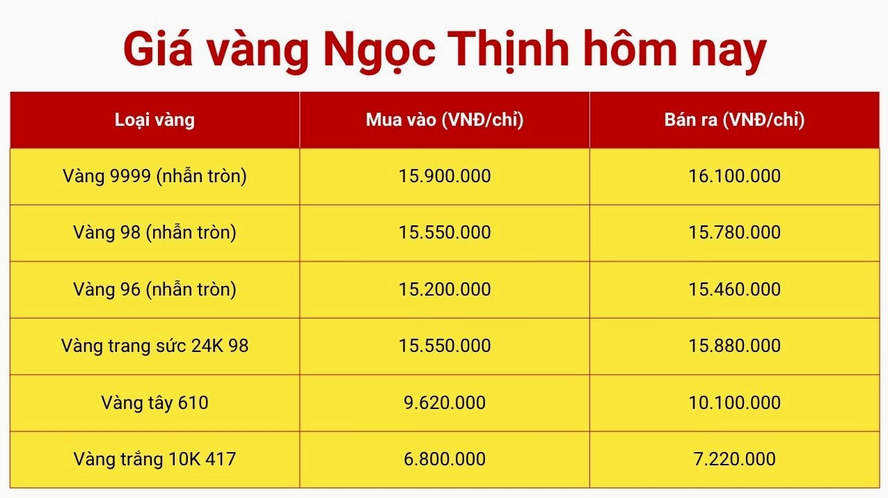 gia-vang-9999-rong-vang-hue-hom-nay-2026-cap-nhat-moi-nhat_217