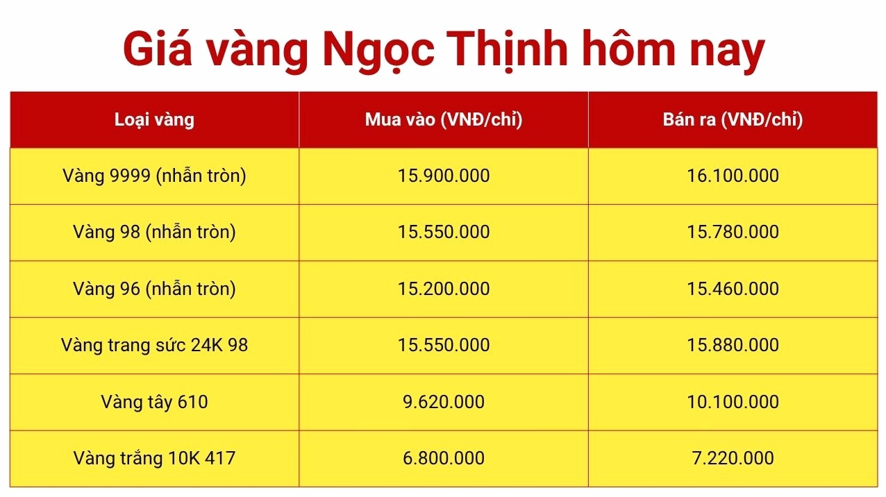 gia-vang-a-nang-hom-nay-2026-cap-nhat-moi-nhat_309
