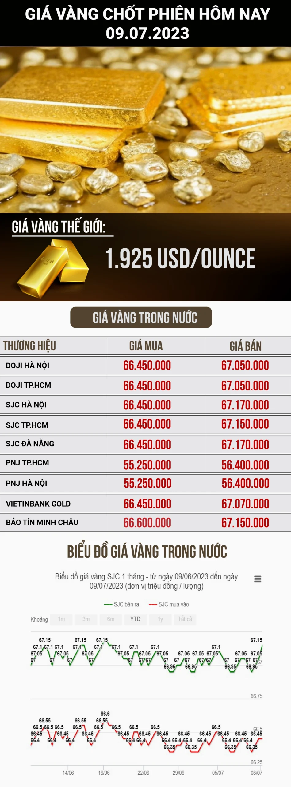 Giá vàng hôm nay tại Quy Nhơn