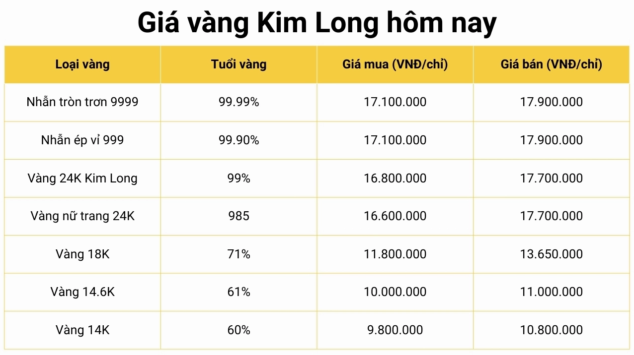 gia-vang-kim-long-hom-nay-2026-du-bao-va-phan-tich-chuyen-sa_876