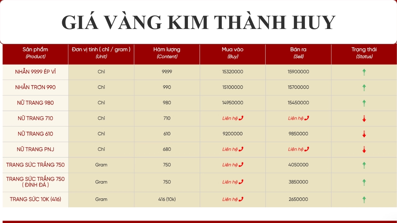 gia-vang-kim-thanh-huy-2026-cap-nhat-moi-nhat_741