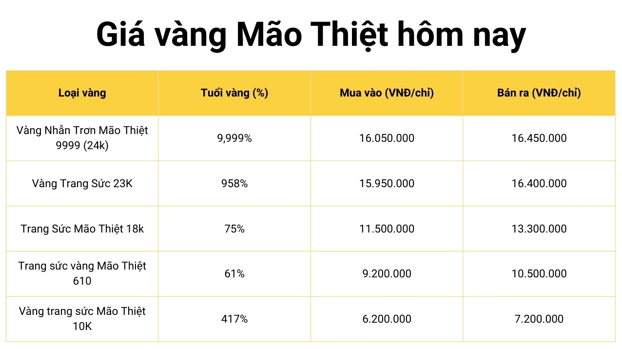 gia-vang-mao-thiet-2026-phan-tich-chuyen-sau-va-du-bao-xu-hu_774