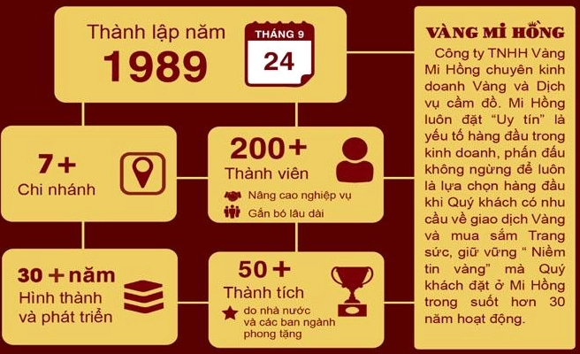 Giá Vàng Mi Hồng 9999: Cập Nhật 2026 & Phân Tích Chuyên Sâu Giá vàng Mi Hồng 9999 hôm nay là bao nhiêu?