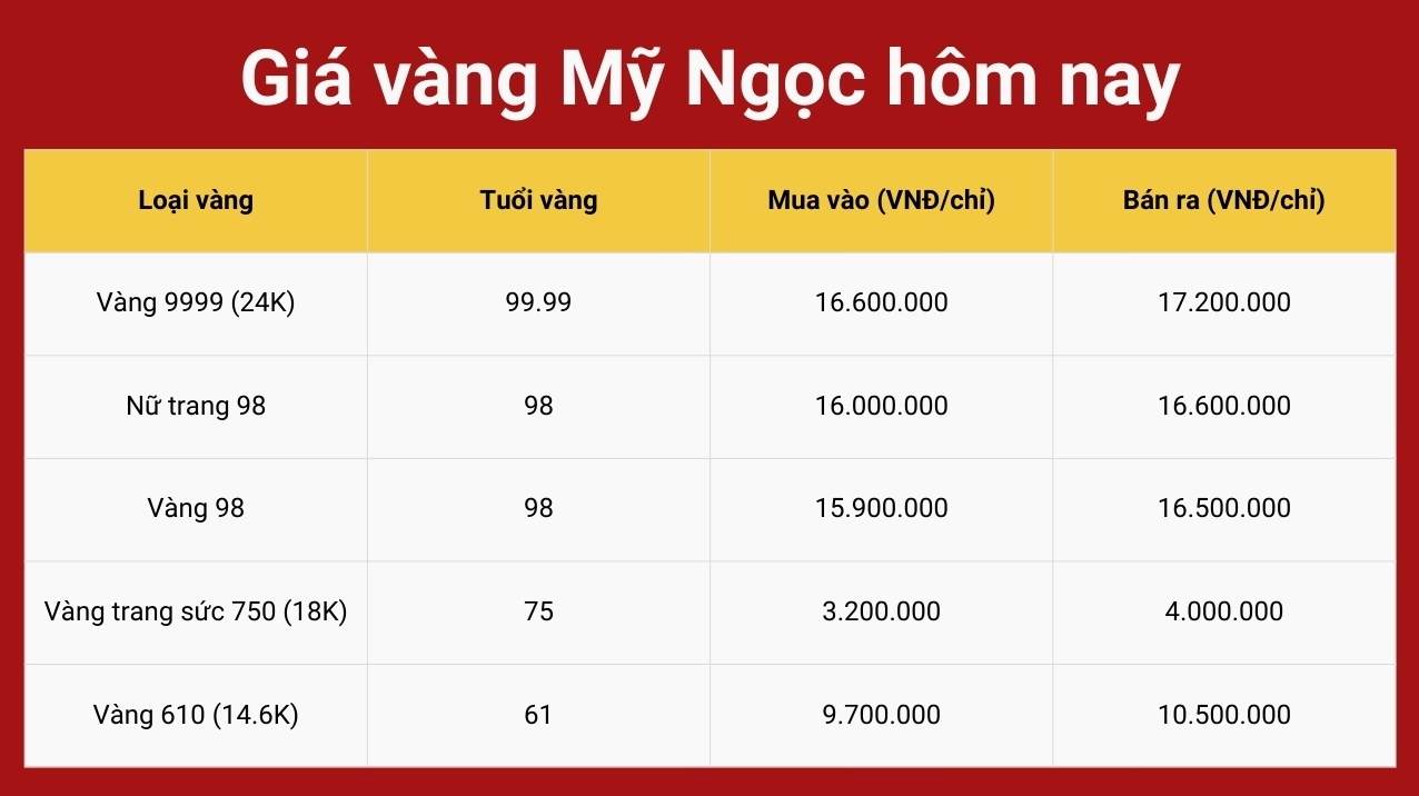 gia-vang-my-ngoc-vinh-long-hom-nay-2026-du-bao-phan-tich_914