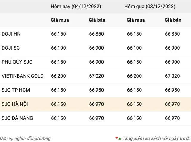 Giá Vàng Quảng Nam Hôm Nay 2026: Phân Tích Chi Tiết & Dự Báo Giá vàng Quảng Nam hôm nay tại cửa hàng trang sức