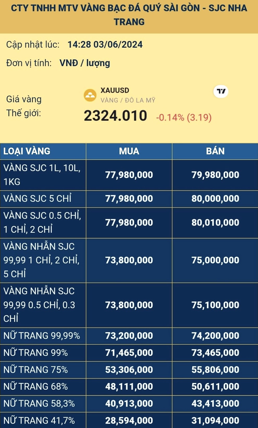 Giá vàng SJC được niêm yết tại chi nhánh Nha Trang