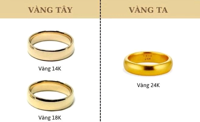 Giá vàng ta hôm nay