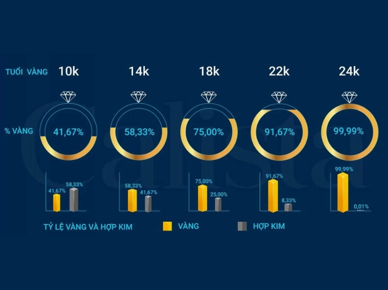 Định lượng vàng 14K theo chỉ