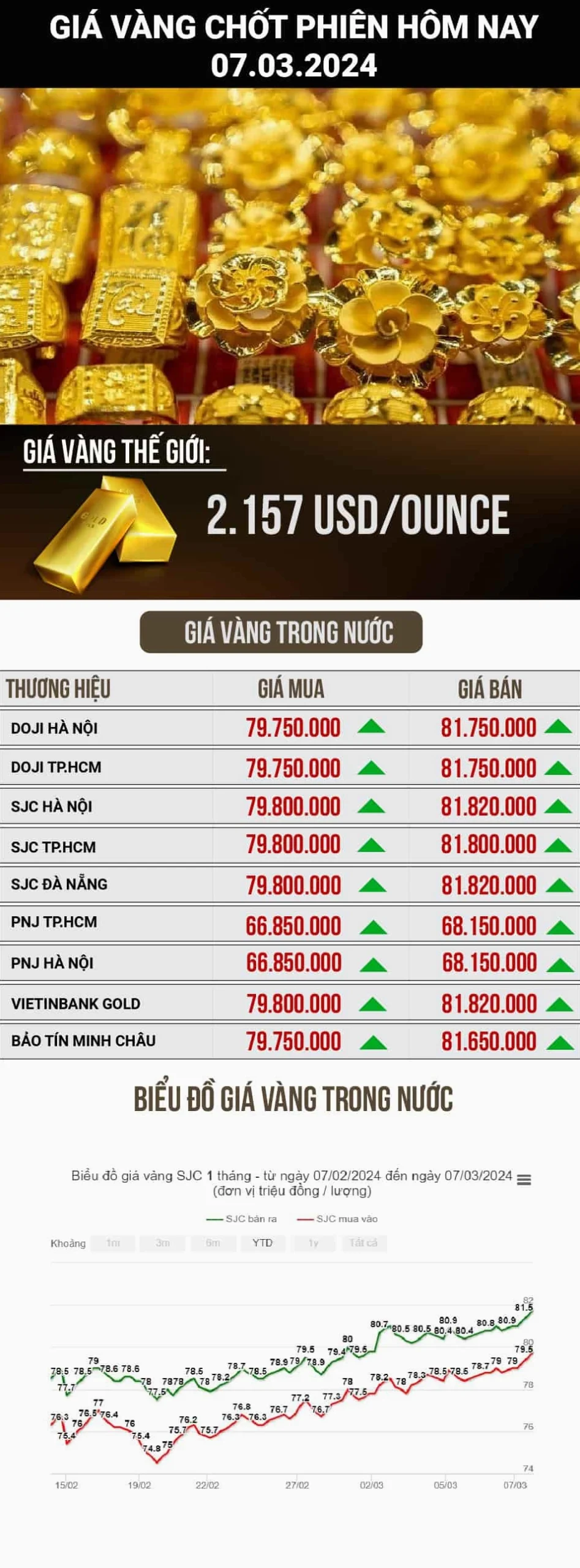 Lời khuyên đầu tư vàng 9999
