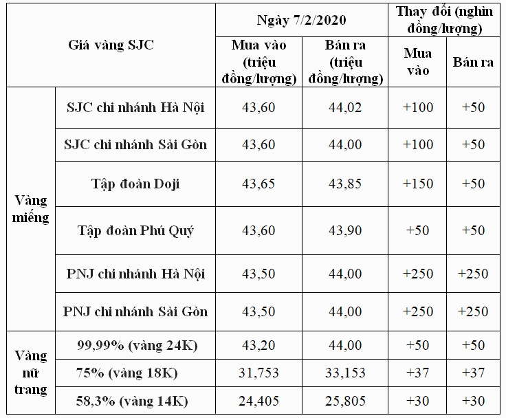 Giá Vàng 24k Ngọc Lợi Sóc Trăng Hôm Nay 2026 Mặt dây chuyền vàng 24k